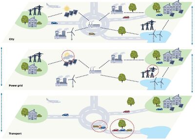 Disentangling complex systems and understanding their collective dynamics