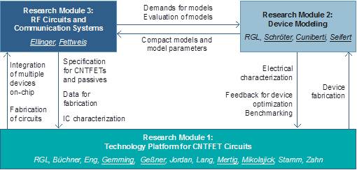 path b - research modules